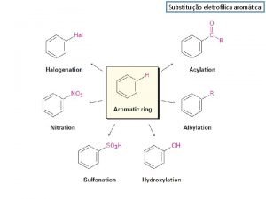 Ativadores e desativadores de aneis aromaticos