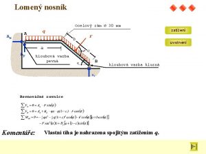 Lomený nosník