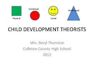 Emotional Physical Intellectual Social CHILD DEVELOPMENT THEORISTS Mrs