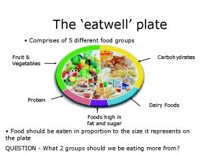 The eatwell plate Comprises of 5 different food