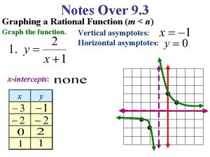 Rational function