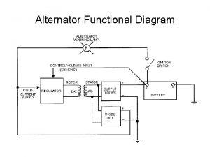 Alternator Functional Diagram Alternator Functional Diagram DC Current