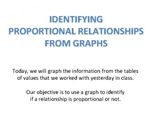 Identifying proportional relationships in graphs worksheet