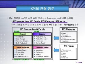 KPI balanced metric KPI perspective KPI family KPI