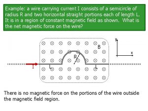 Example a wire carrying current I consists of