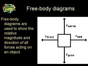 Freebody diagrams are used to show the relative