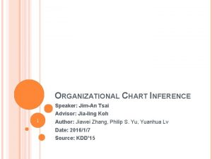 ORGANIZATIONAL CHART INFERENCE Speaker JimAn Tsai Advisor Jialing