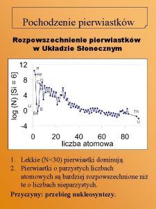 Pochodzenie pierwiastkw Rozpowszechnienie pierwiastkw w Ukadzie Sonecznym H