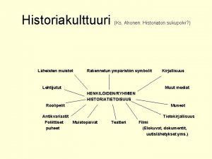 Historiakulttuuri Lheisten muistot Ks Ahonen Historiaton sukupolvi Rakennetun