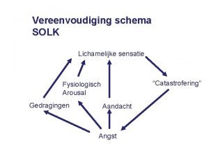 Fysiologisch arousal Fysiologisch arousal