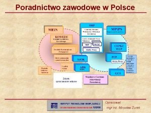 Poradnictwo zawodowe w Polsce rdo opracowanie wasne Opracowa