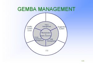 GEMBA MANAGEMENT Quality Control Circle Policy Management Suggestion