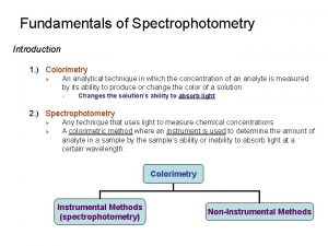 Fundamentals of Spectrophotometry Introduction 1 Colorimetry An analytical