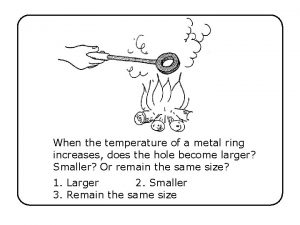 When the temperature of a metal ring increases