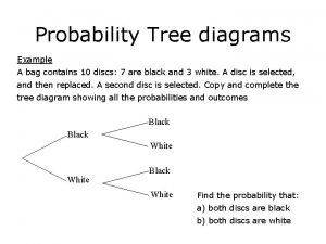 Tree diagram spinner
