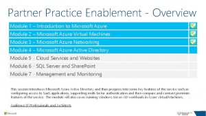 Partner Practice Enablement Overview Module 1 Introduction to