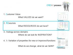CREAX process 1 Customer Value What VALUES do