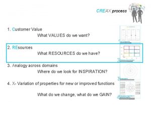 Types of customer value