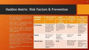 Haddon matrix