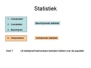 Statistiek 1 Verzamelen 2 Voorstellen Beschrijvende statistiek 3