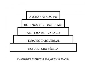 AYUDAS VISUALES RUTINAS Y ESTRATEGIAS SISTEMA DE TRABAJO