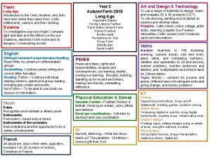 The celts timeline