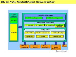 Etika dan Profesi Teknologi Informasi Standar Kompetensi Sumber