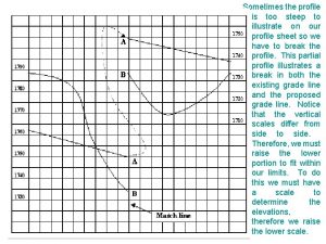 Profile elevations Sometimes the profile is too steep