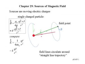Chapter 29 Sources of Magnetic Field Sources are