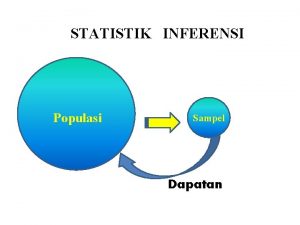 STATISTIK INFERENSI Populasi Sampel Dapatan ANALISIS INFERENSI Analisis