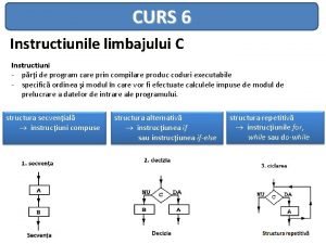 CURS 6 Instructiunile limbajului C Instructiuni pri de