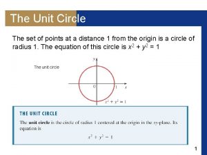 How to find terminal points on the unit circle