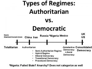 Types of Regimes Authoritarian vs Democratic Nazis Stalinist