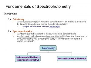 Fundamentals of spectrophotometry