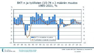 BKT n ja tyllisten 15 74 v mrn