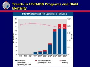 Trends in HIVAIDS Programs and Child Mortality Trends