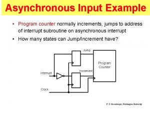 Asynchronous Input Example Program counter normally increments jumps