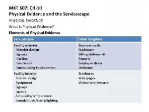MKT 607 CH10 Physical Evidence and the Servicescape