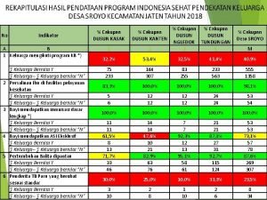 Tujuan pendataan pis-pk