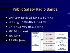 25 mhz band
