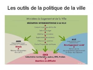 Les outils de la politique de la ville