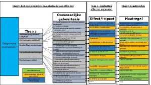 Stap 1 het evenement en inventarisatie van effecten