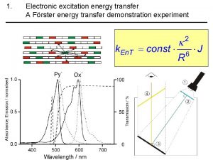 1 Electronic excitation energy transfer A Frster energy