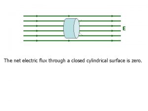 In the figure the net electric flux through the area a is