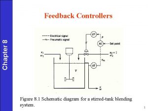 Chapter 8 Feedback Controllers Figure 8 1 Schematic