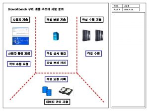 Bioworkbench Pipeline Execution Management System PEMS Eclipse RCP