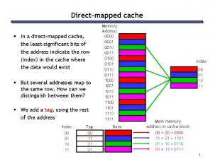 Direct-mapped cache