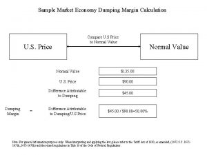 Dumping margin calculation