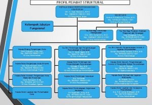 PROFIL PEJABAT STRUKTURAL KEPALA DINAS PERPUSTAKAAN DAN KEARSIPAN