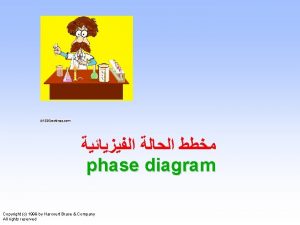 phase diagram Copyright c 1999 by Harcourt Brace